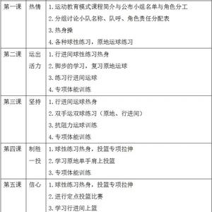 青少年篮球训练应该以什么为主